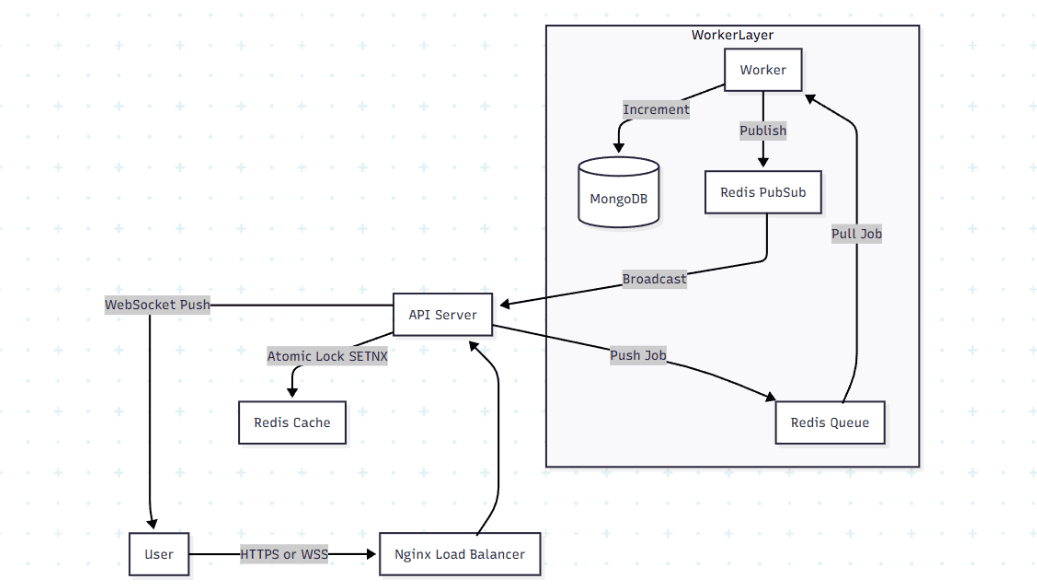 Opus – Polling App Architecture